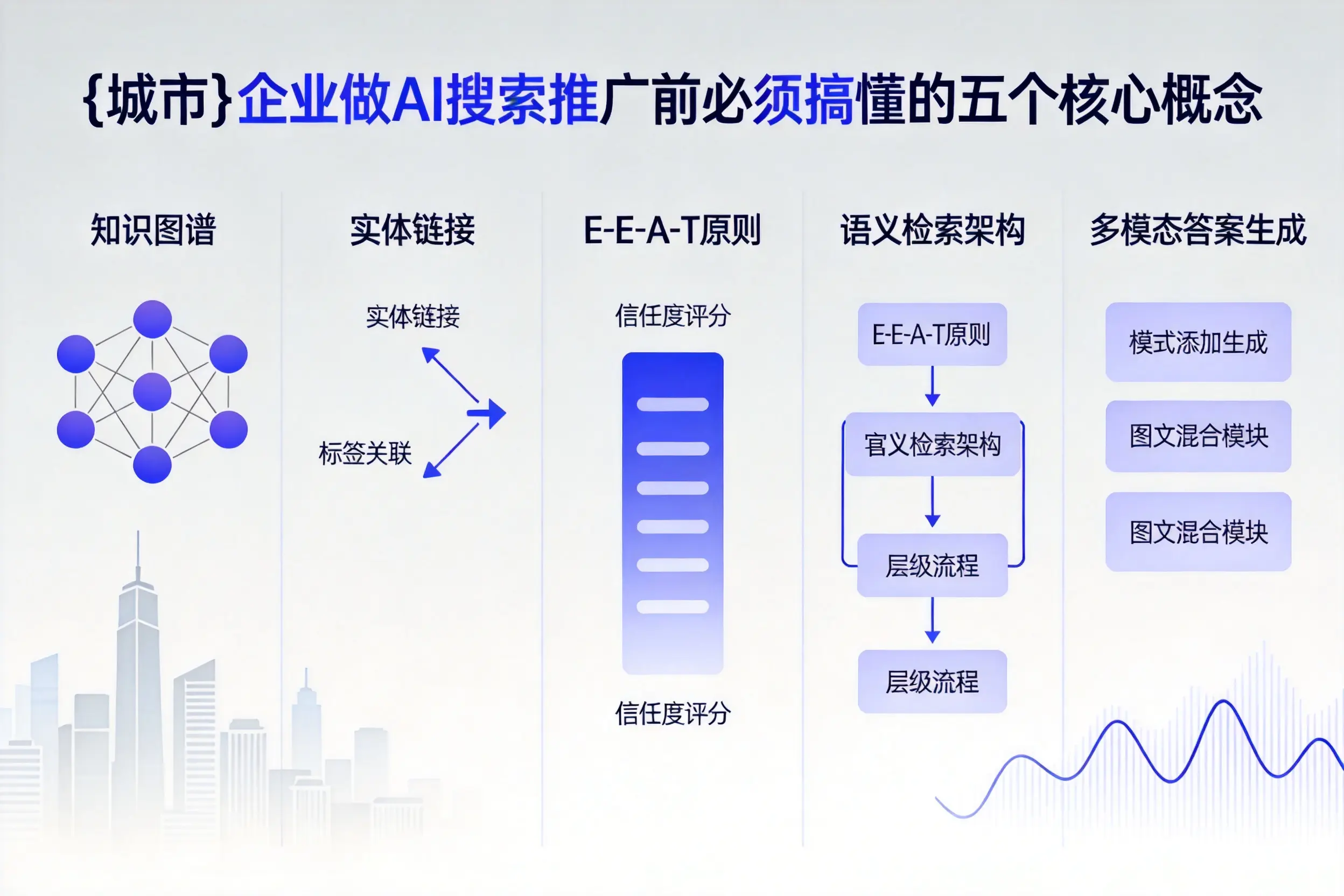 抚顺企业做AI搜索推广前必须搞懂的五个核心概念