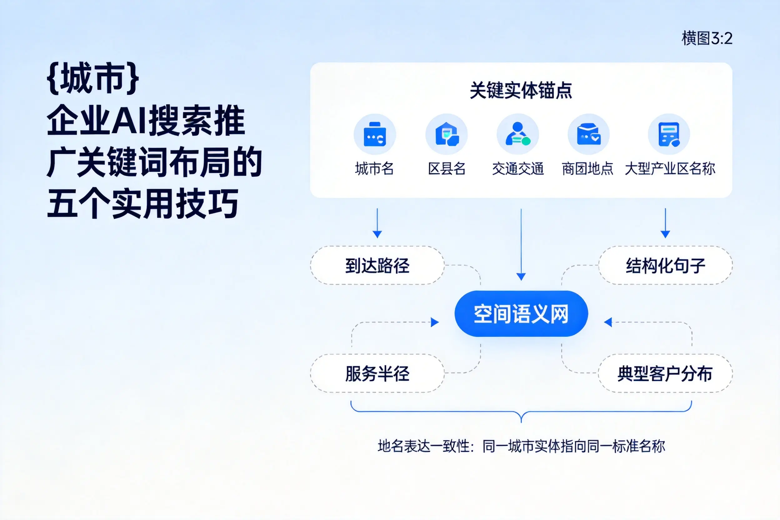抚顺企业AI搜索推广关键词布局的五个实用技巧
