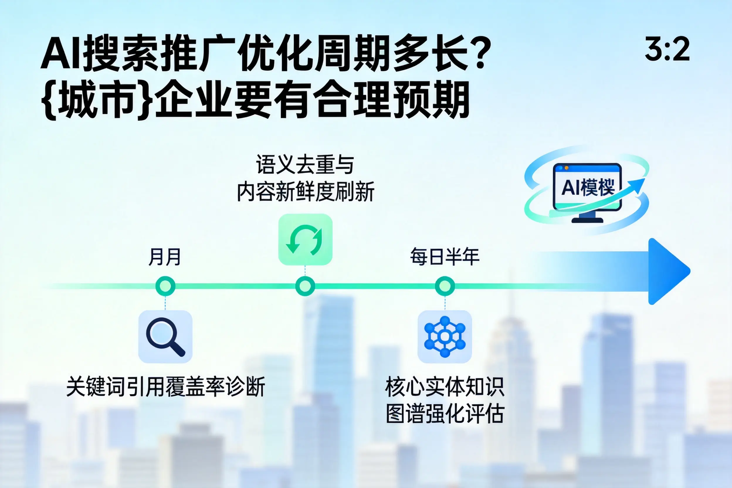 AI搜索推广优化周期多长？抚顺企业要有合理预期