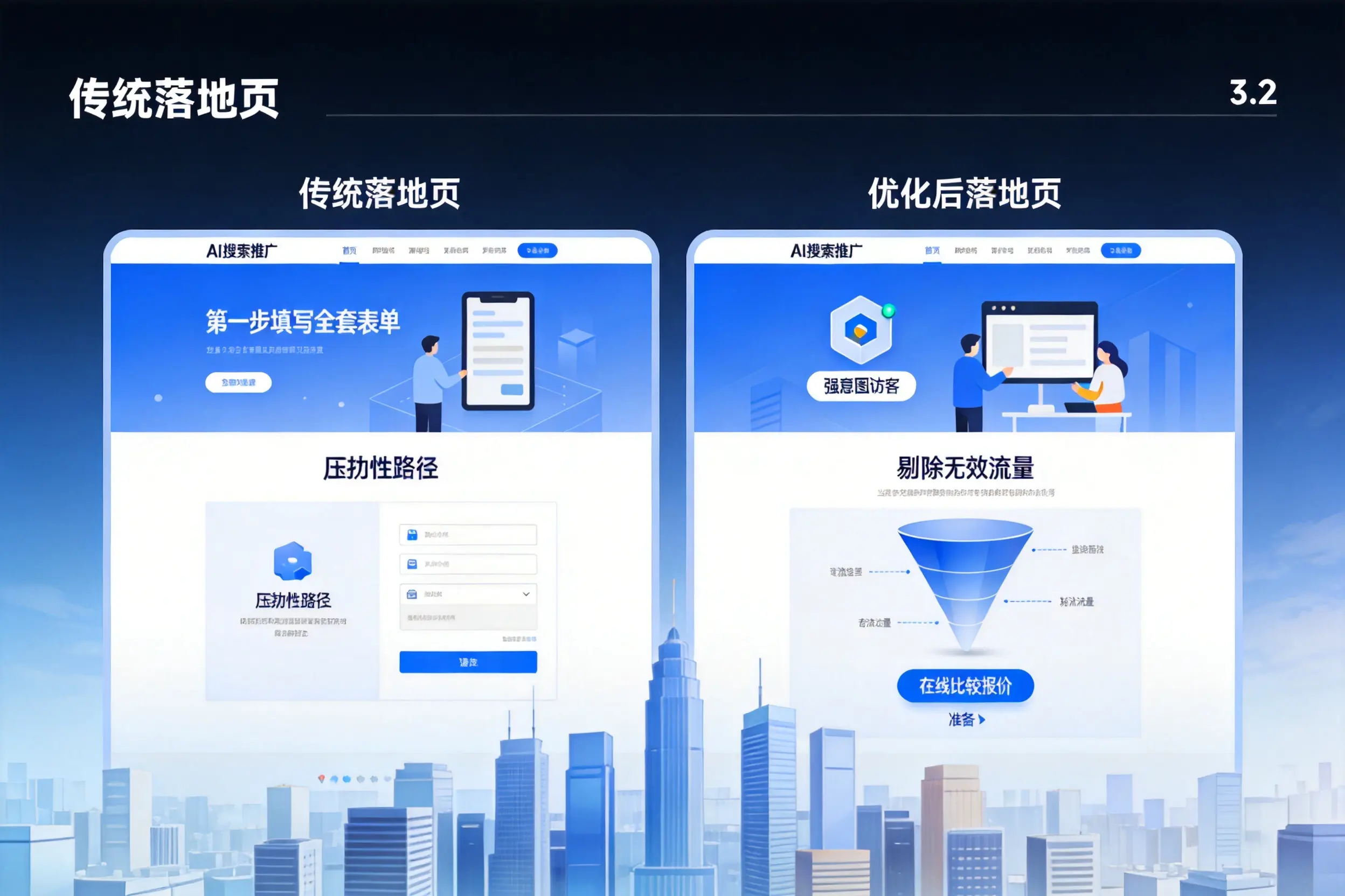 AI搜索推广落地页转化低？抚顺企业优化方法详解