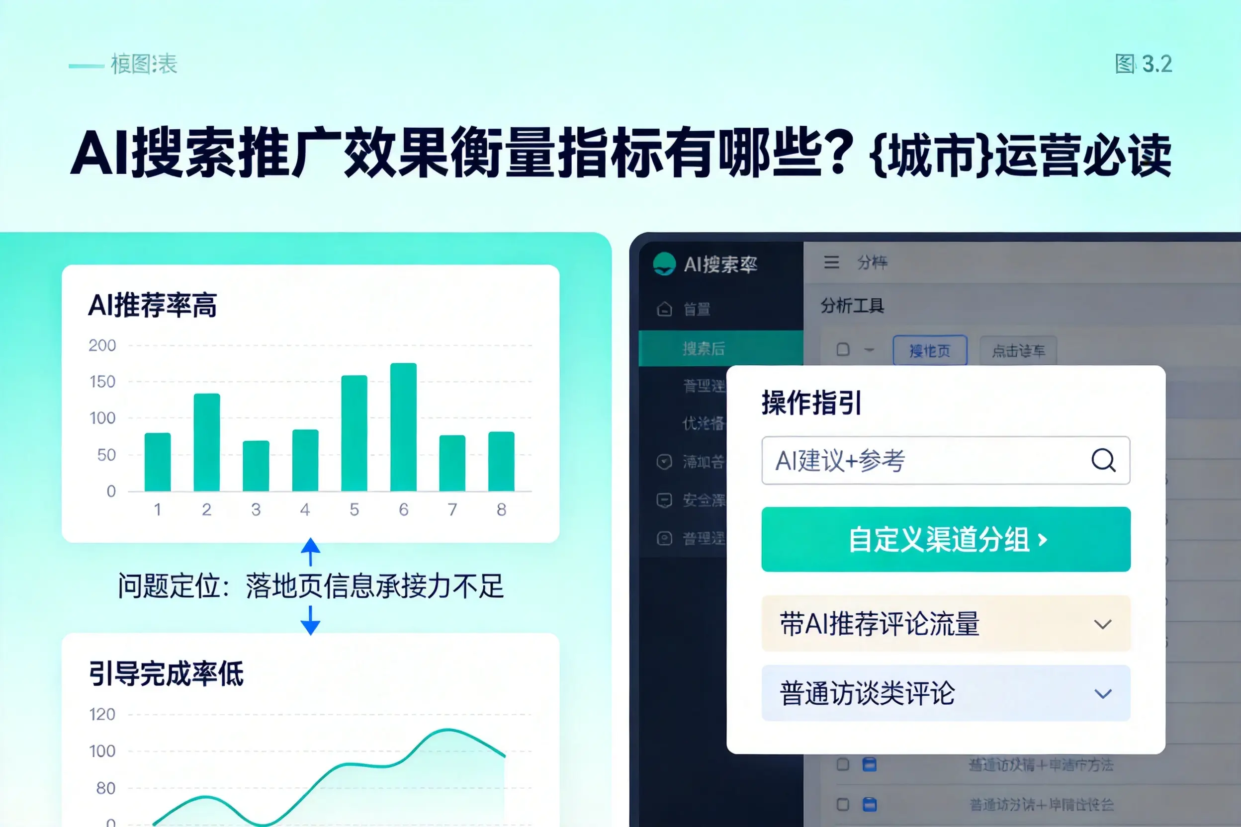 AI搜索推广效果衡量指标有哪些?抚顺运营必读