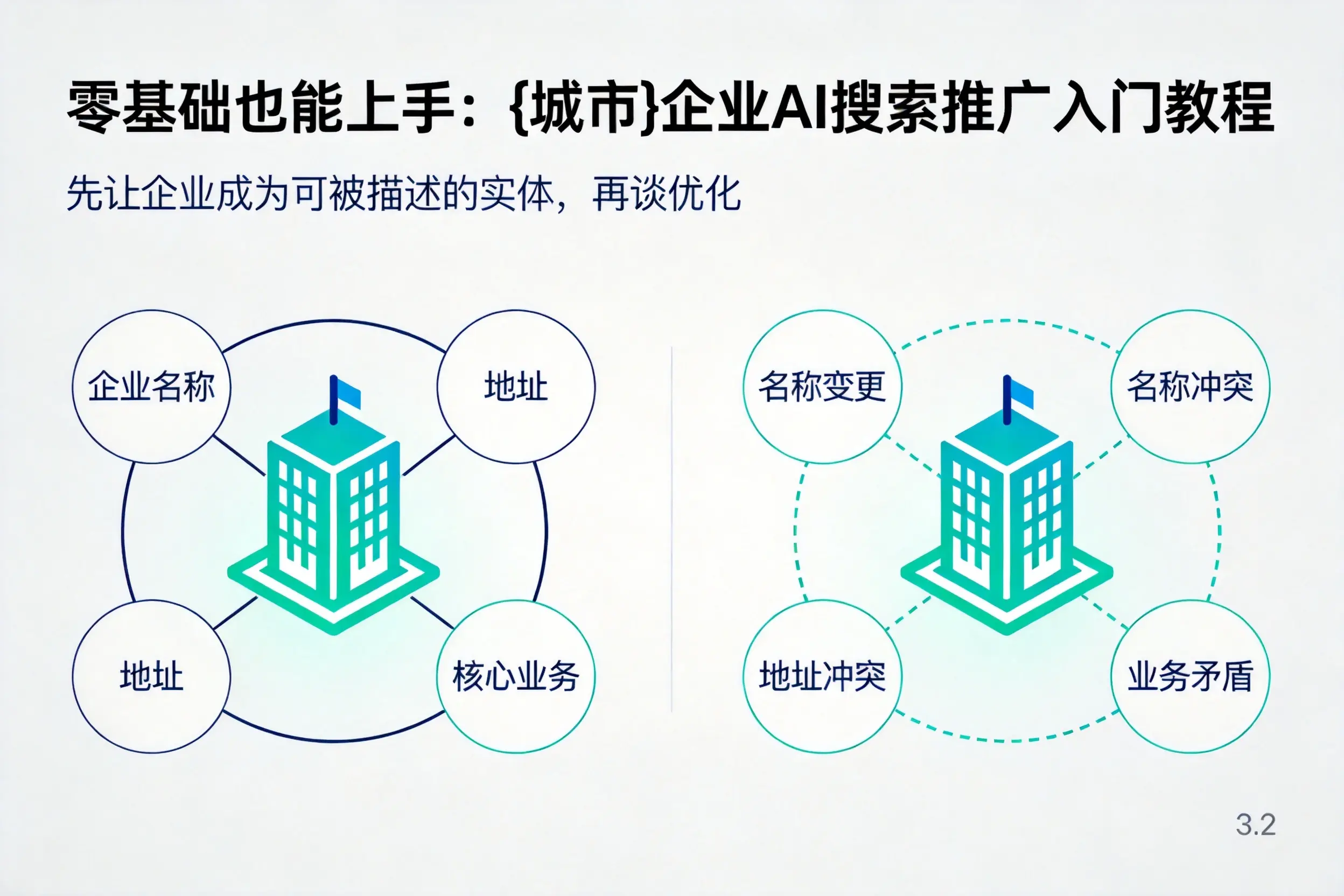 零基础也能上手：抚顺企业AI搜索推广入门教程