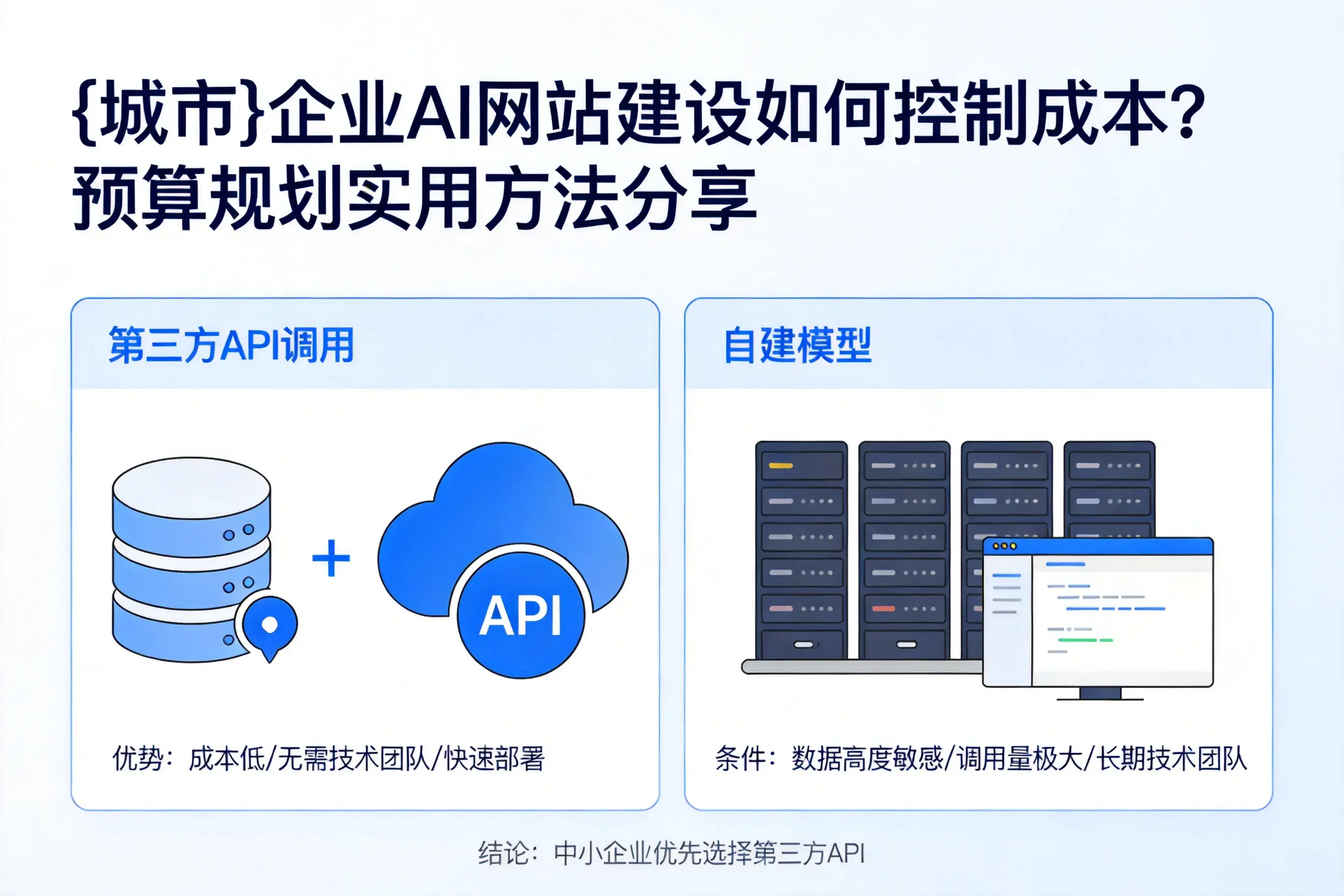 抚顺企业AI网站建设如何控制成本？预算规划实用方法分享