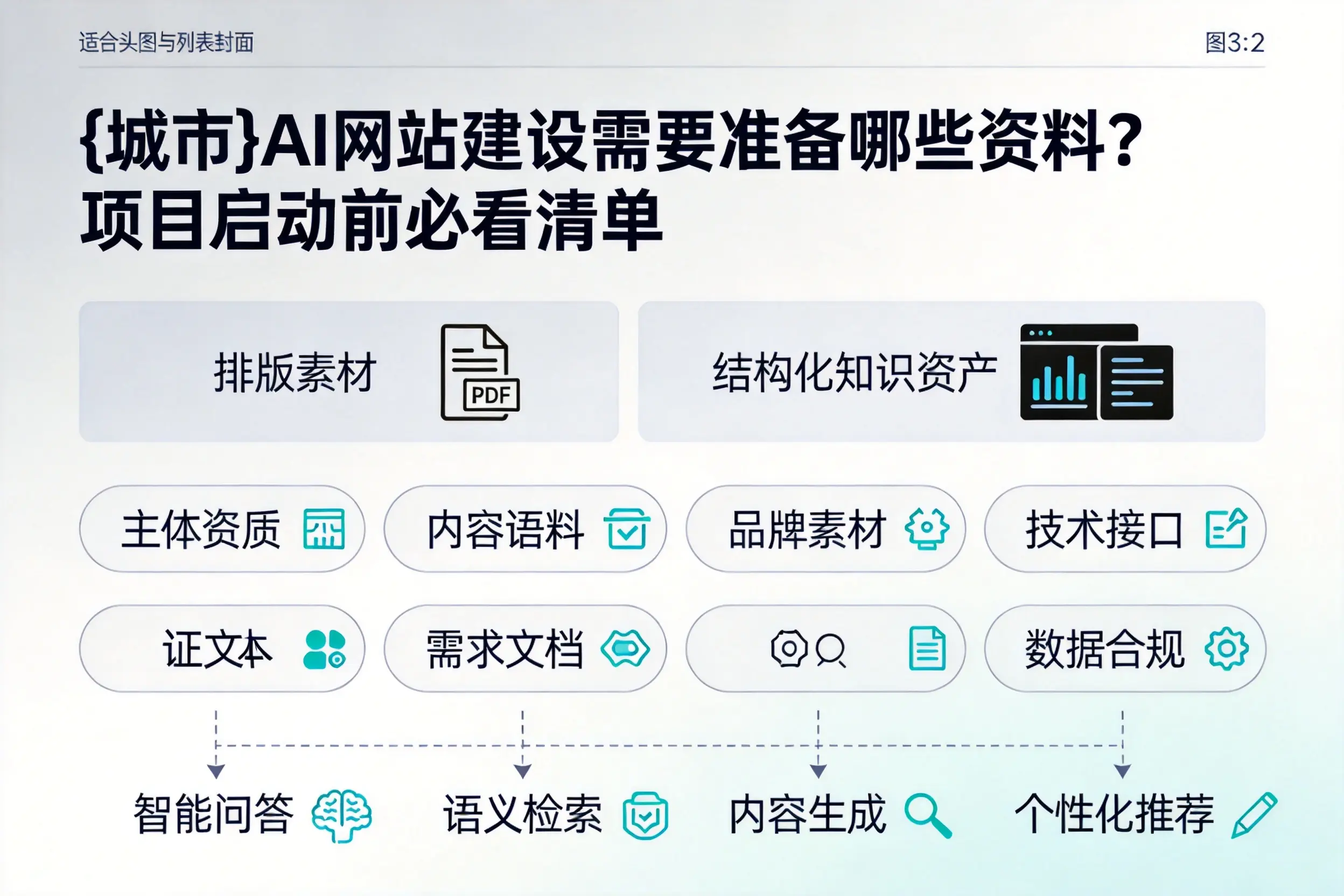 抚顺AI网站建设需要准备哪些资料？项目启动前必看清单