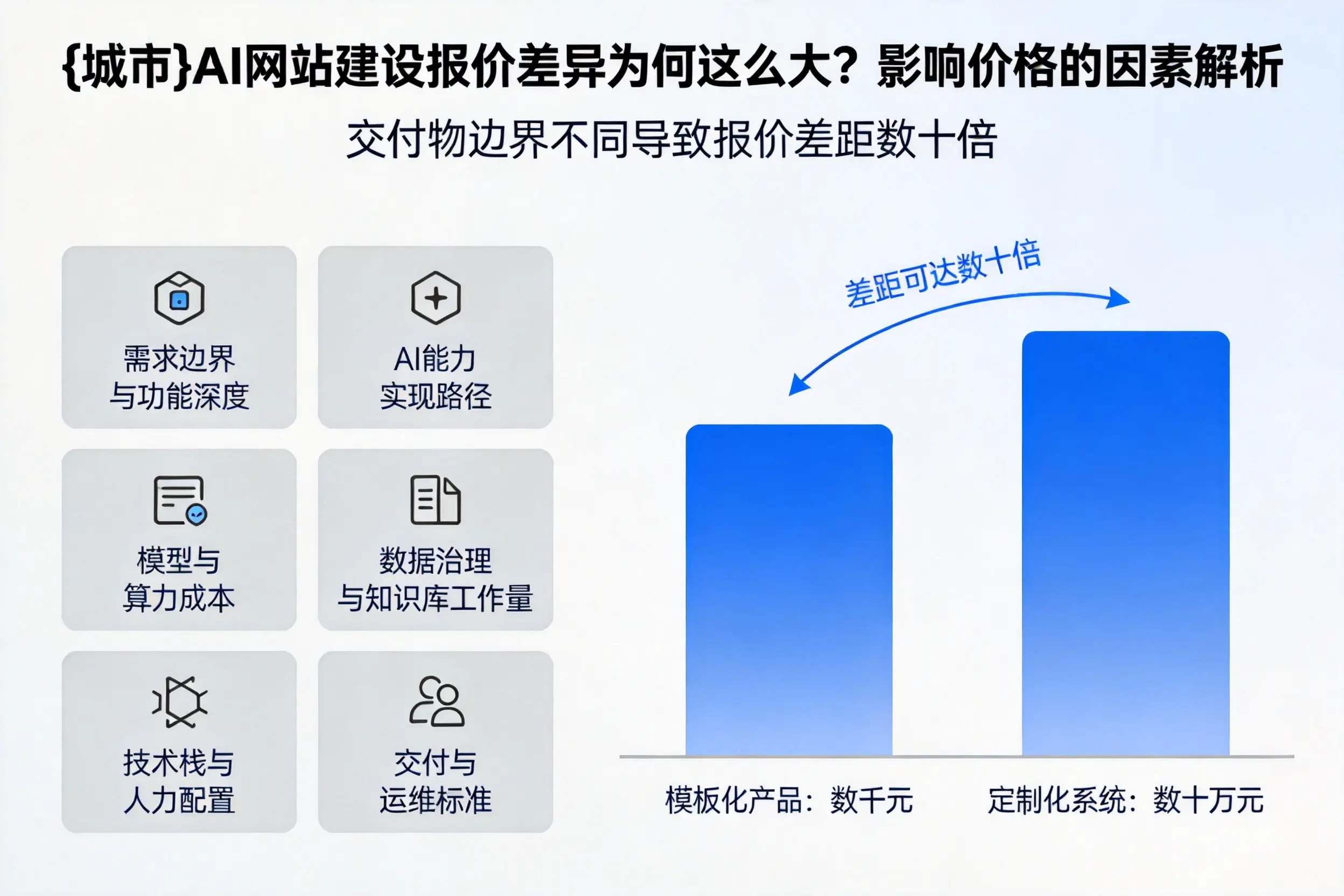 抚顺AI网站建设报价差异为何这么大？影响价格的因素解析