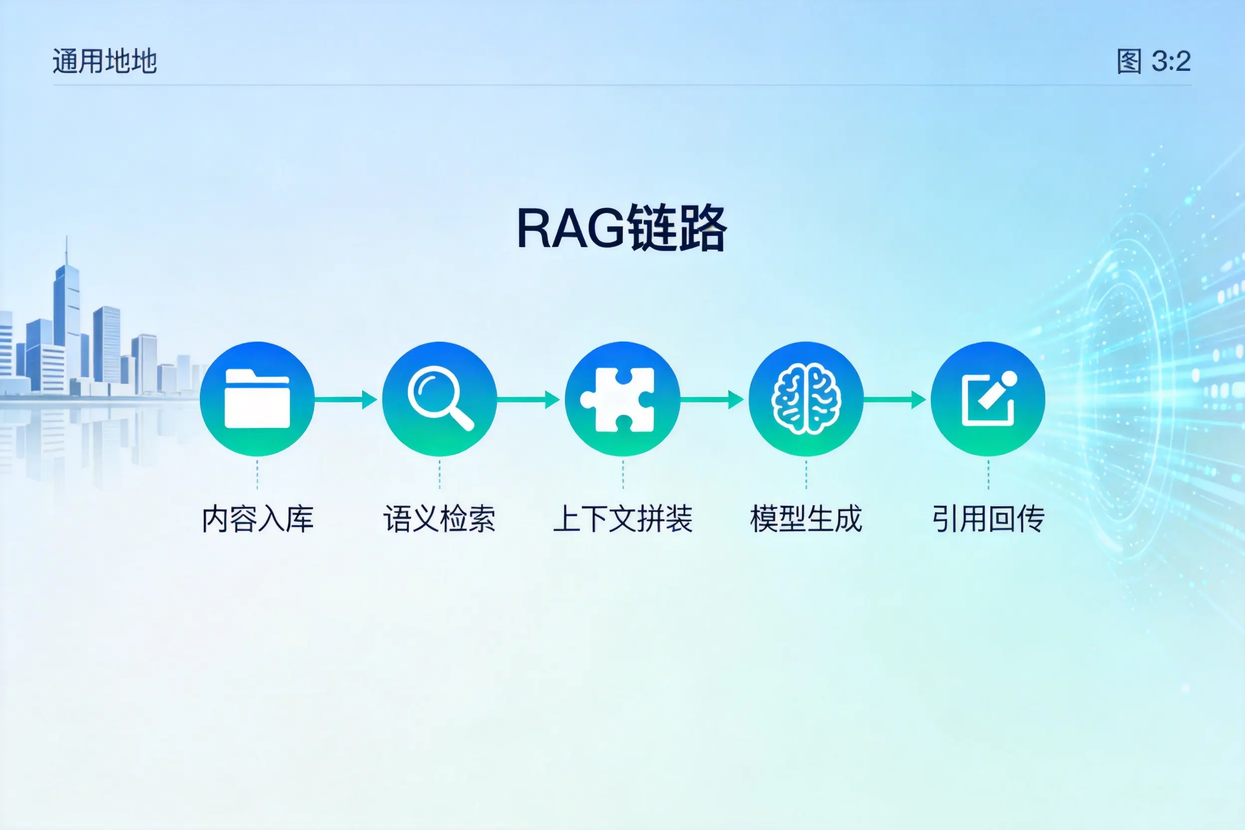手把手教你抚顺AI网站建设：搭建智能官网的完整教程