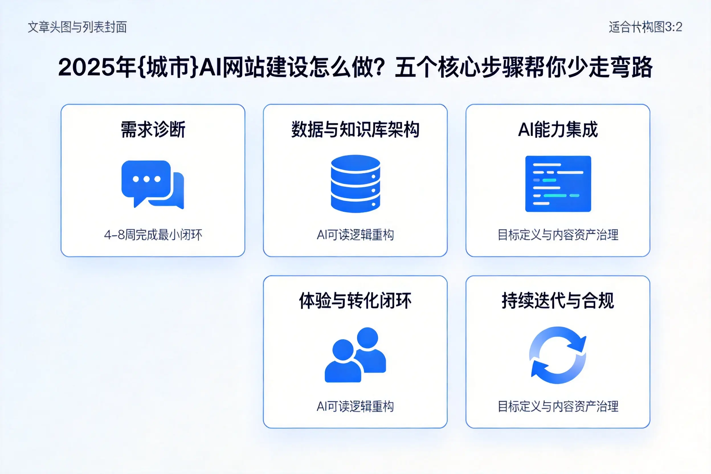 2025年抚顺AI网站建设怎么做？五个核心步骤帮你少走弯路
