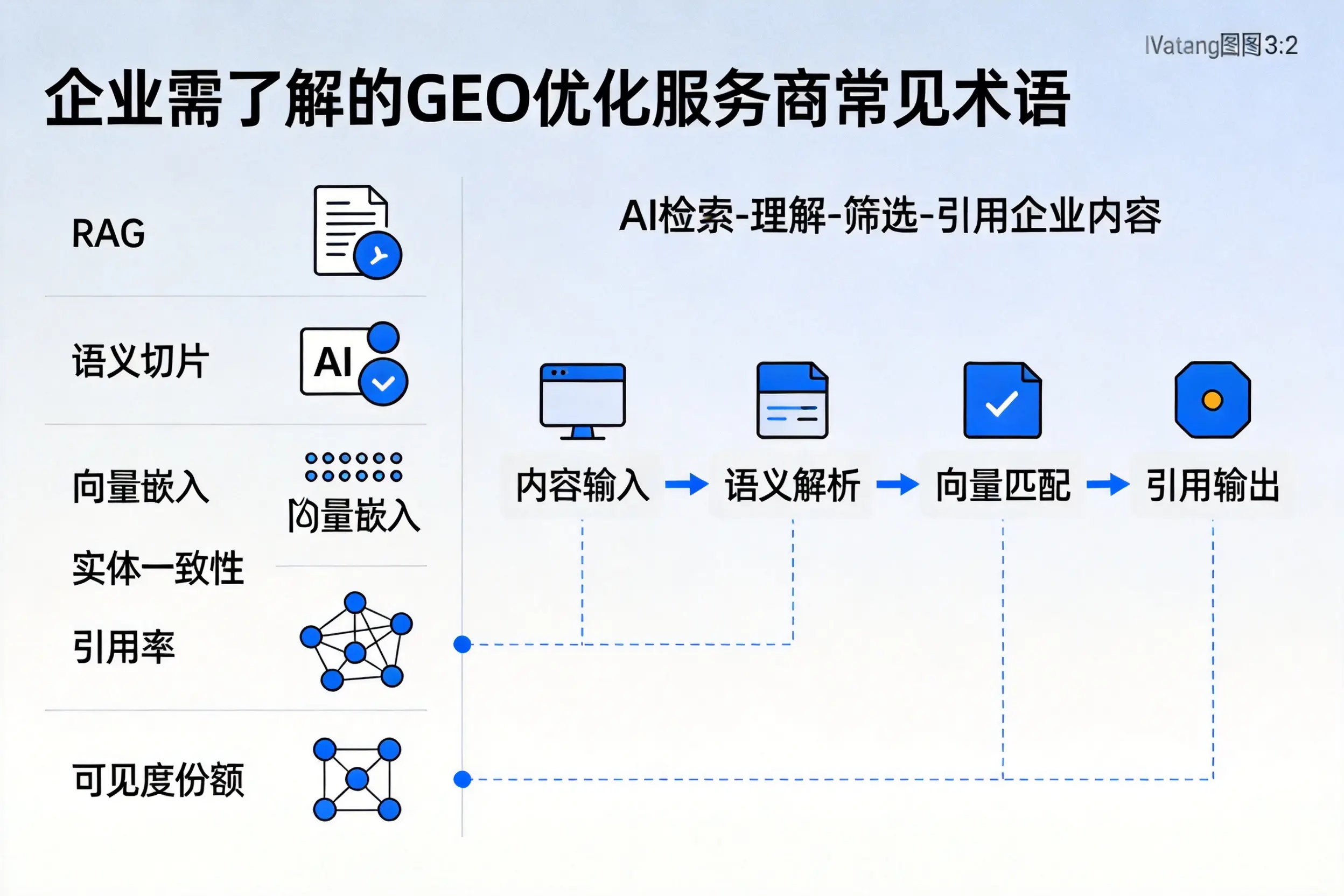 抚顺企业需了解的GEO优化服务商常见术语