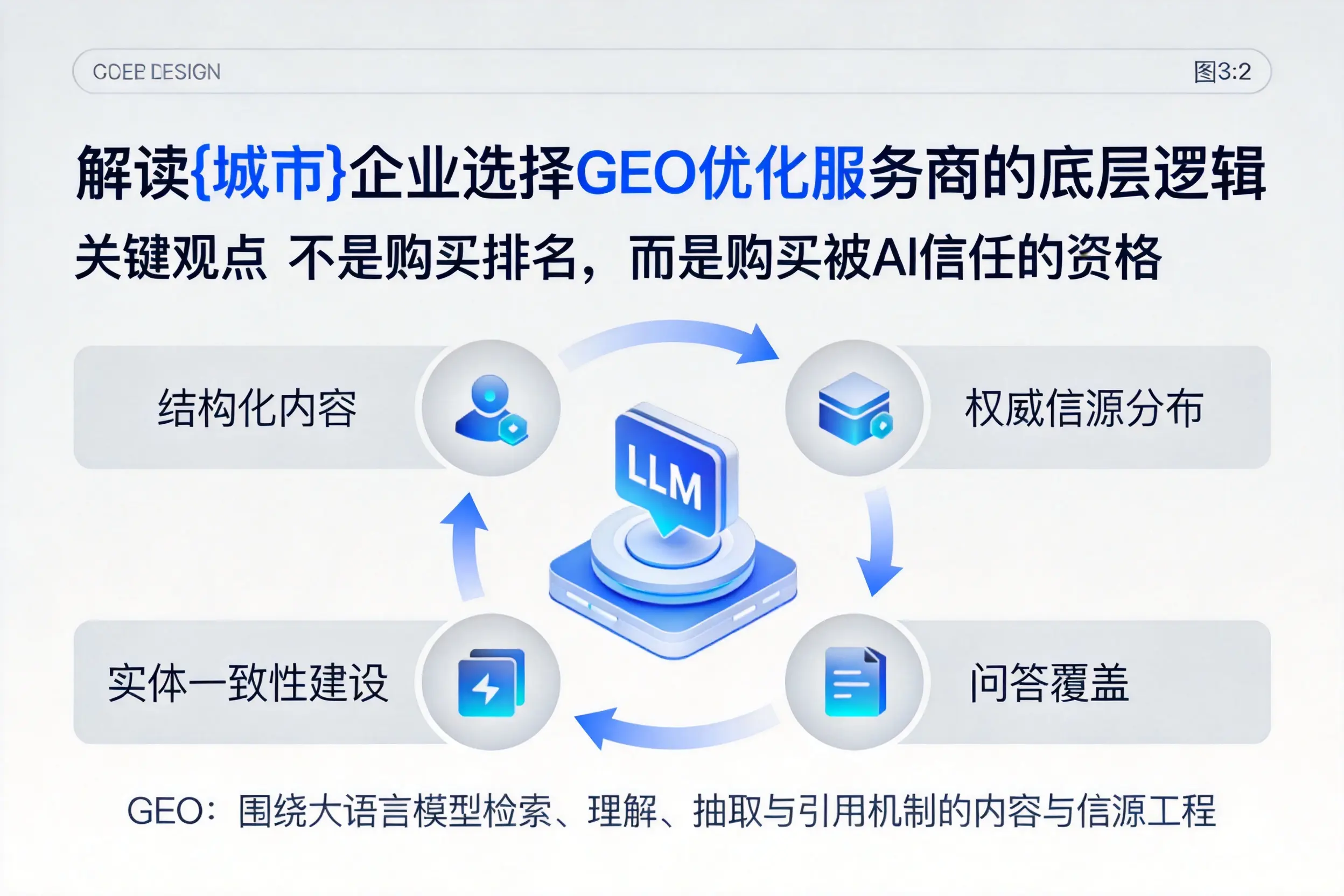 解读抚顺企业选择GEO优化服务商的底层逻辑