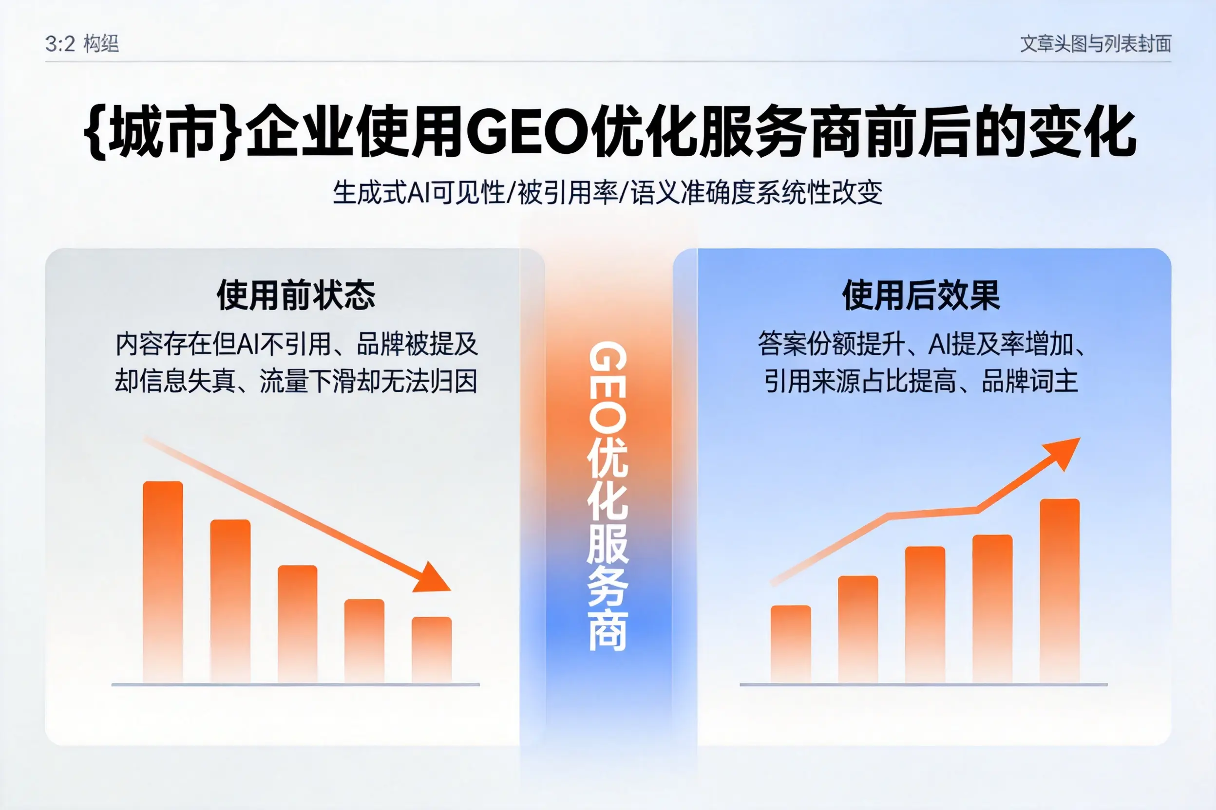 抚顺企业使用GEO优化服务商前后的变化
