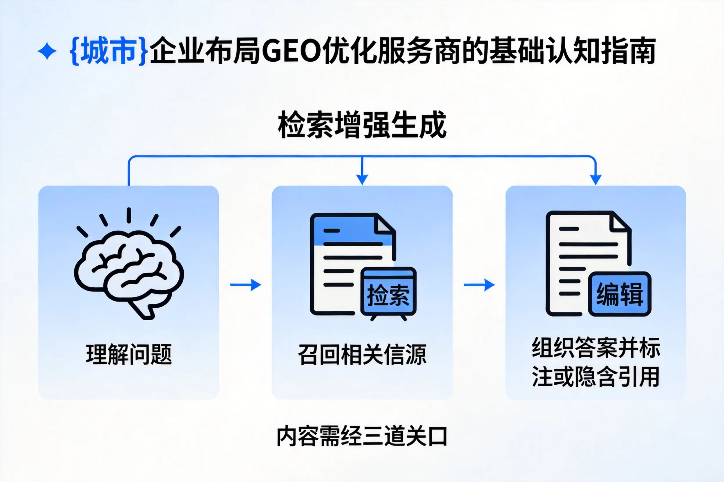 抚顺企业布局GEO优化服务商的基础认知指南