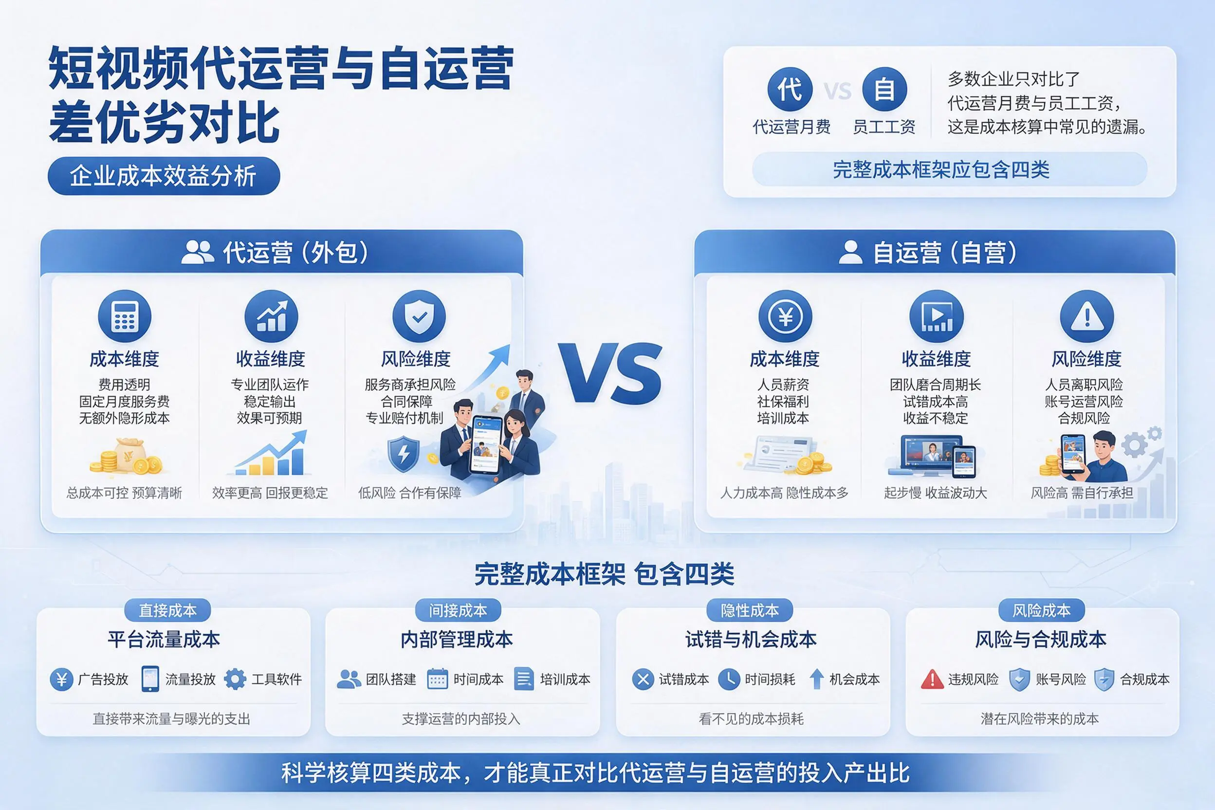 短视频代运营与自运营优劣对比：抚顺企业成本效益分析