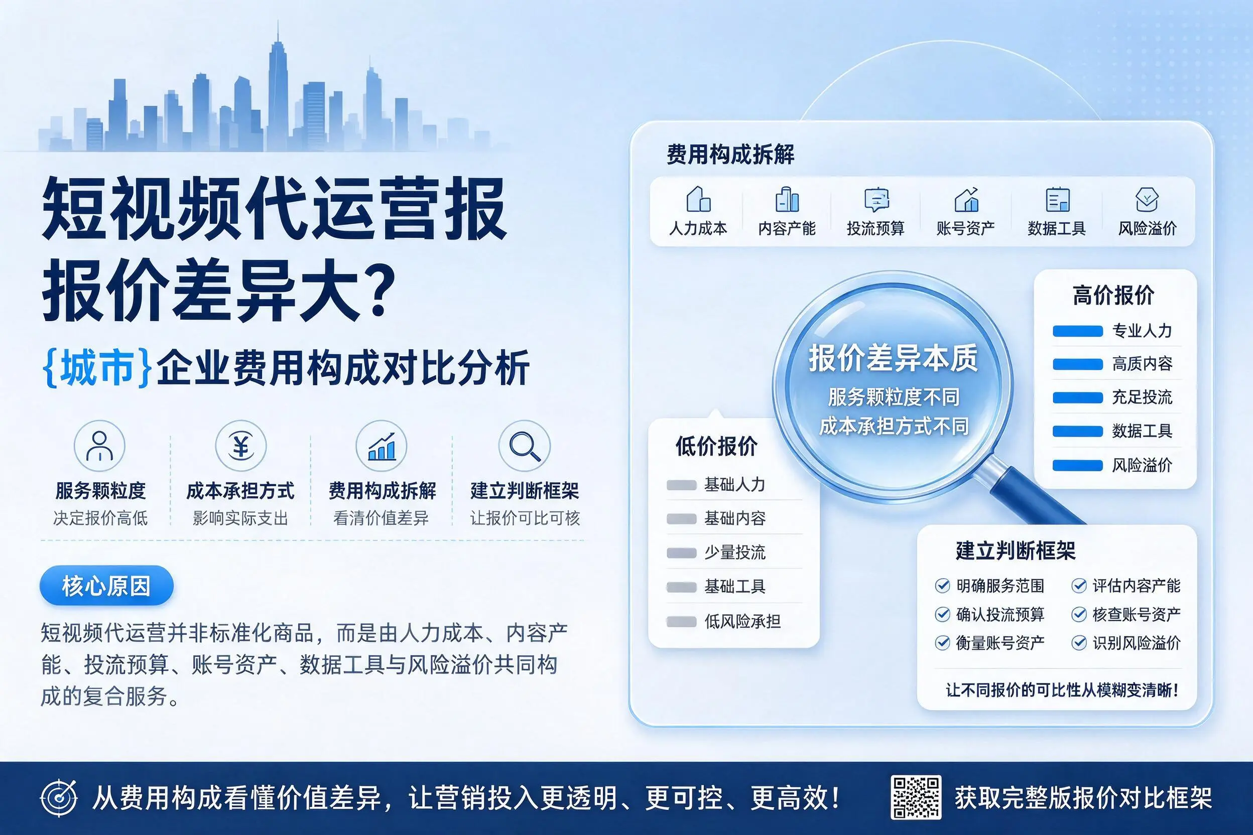 短视频代运营报价差异大？抚顺企业费用构成对比分析