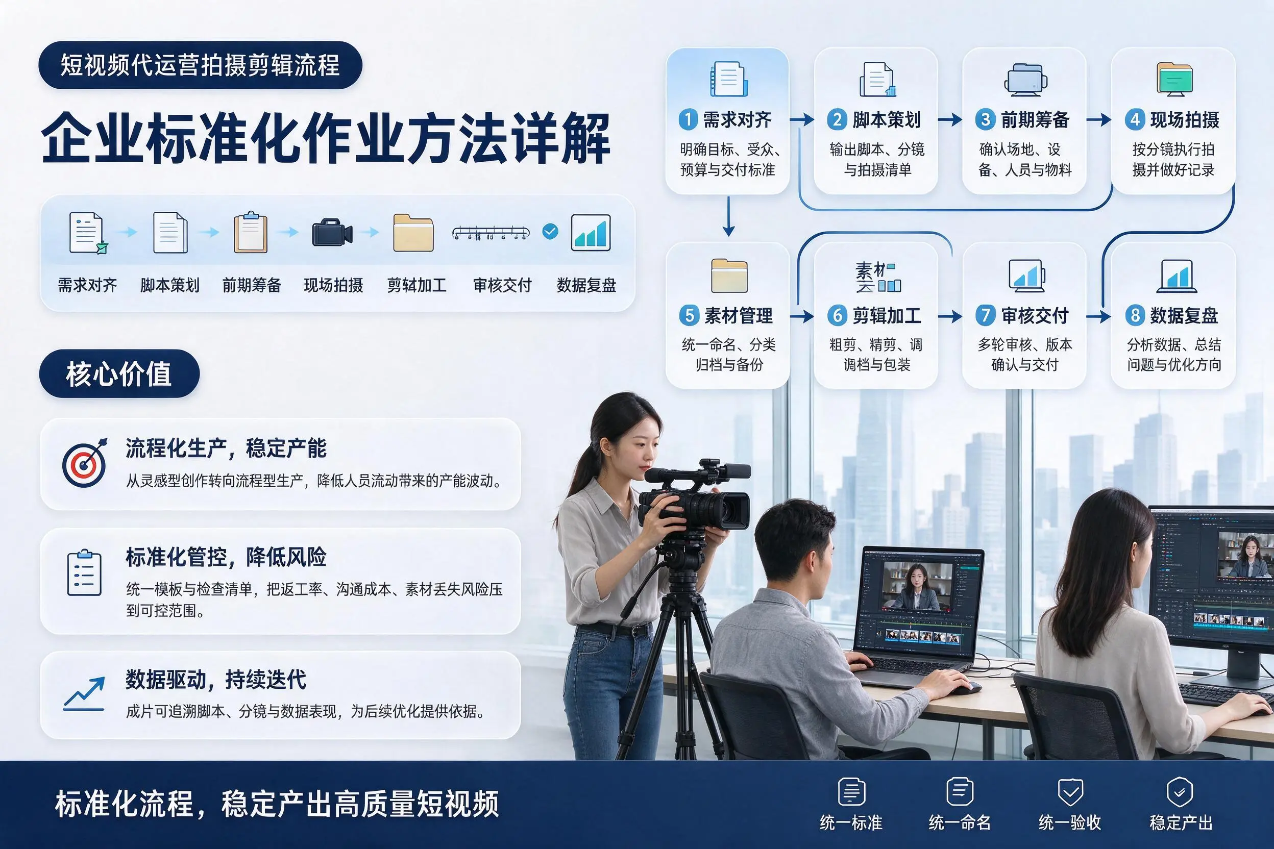 短视频代运营拍摄剪辑流程：抚顺企业标准化作业方法详解
