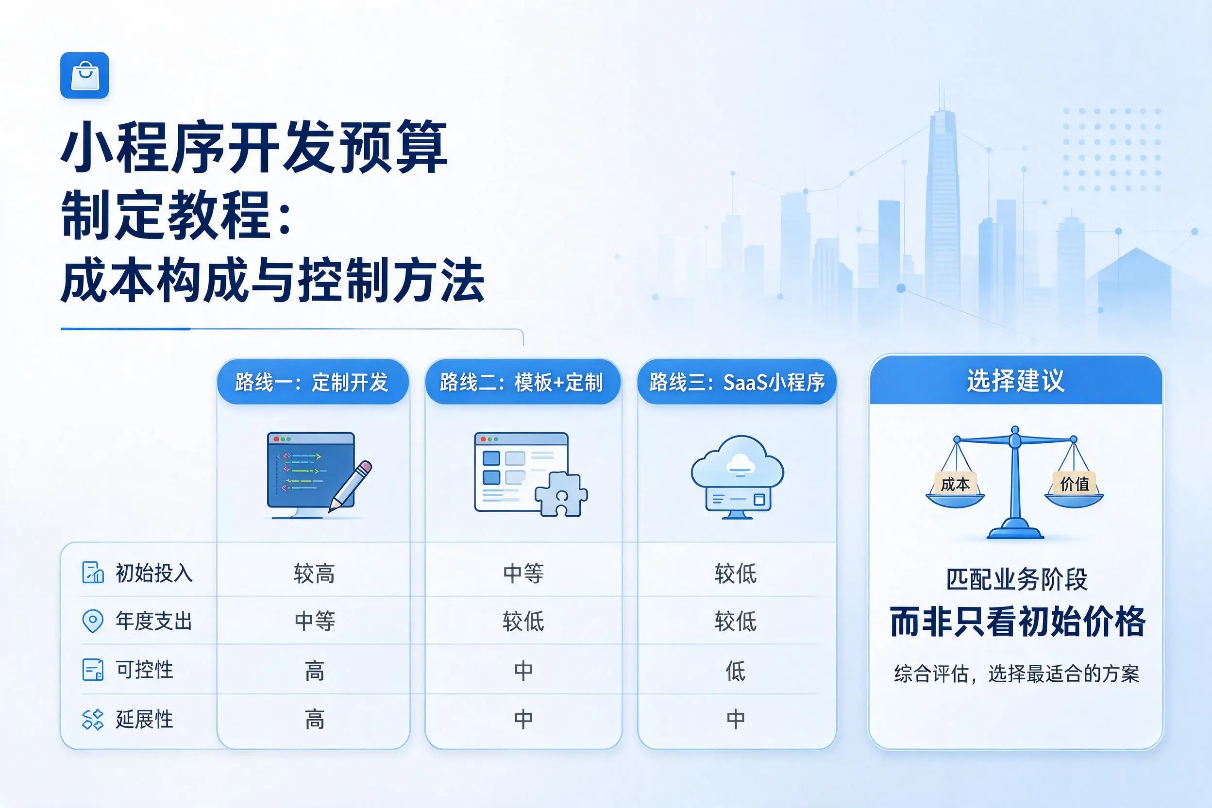 抚顺小程序开发预算制定教程:成本构成与控制方法