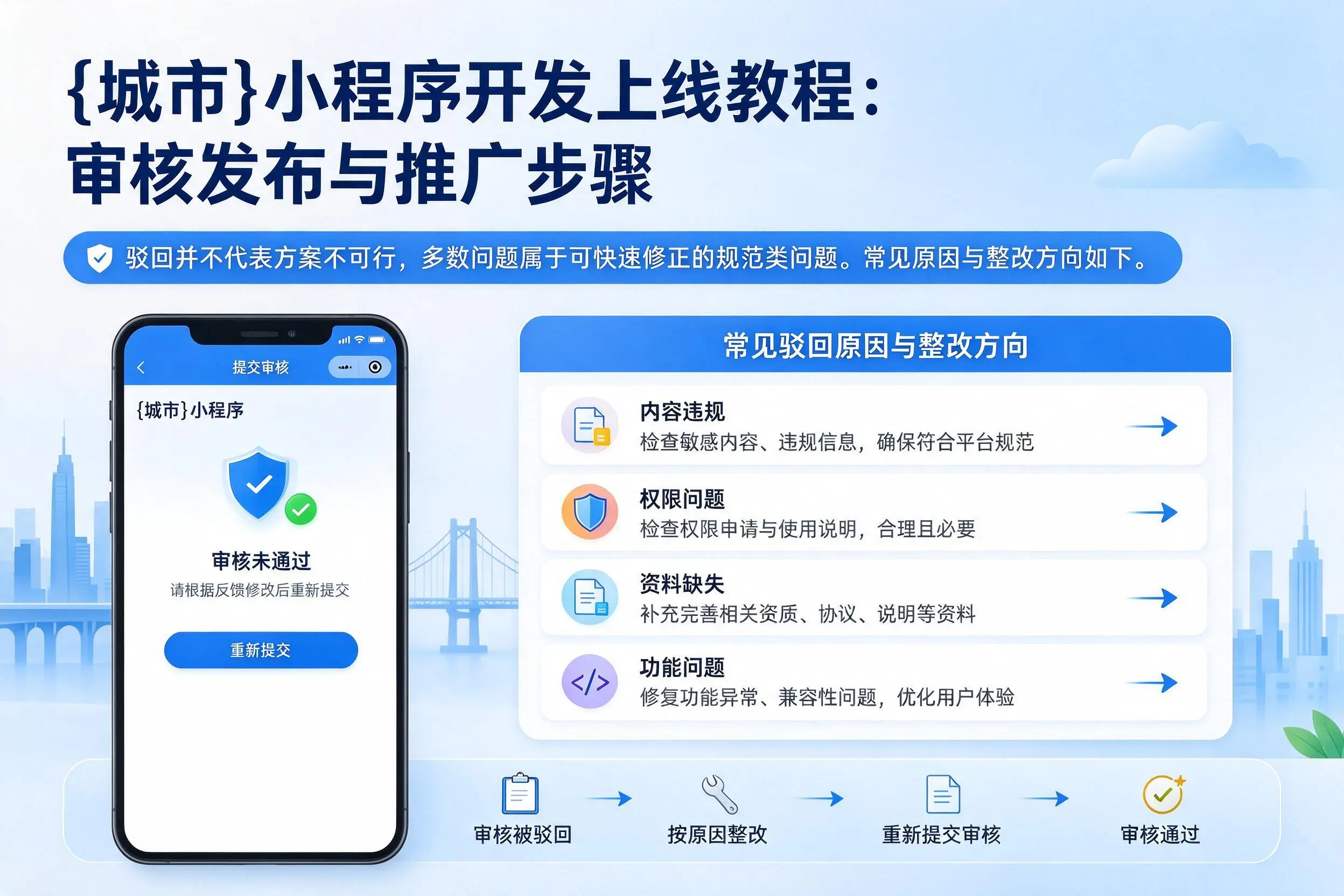 抚顺小程序开发上线教程：审核发布与推广步骤