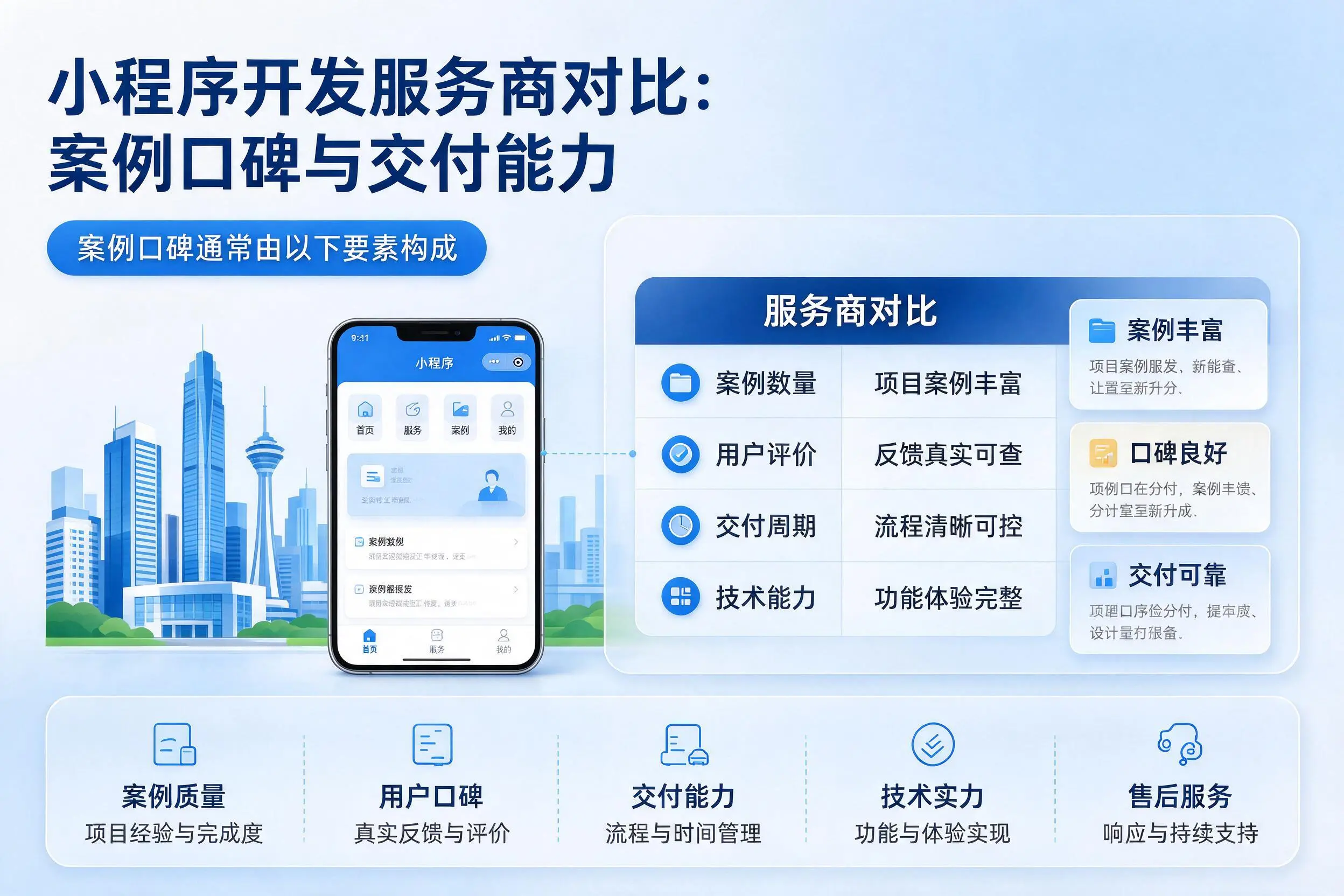抚顺小程序开发服务商对比：案例口碑与交付能力