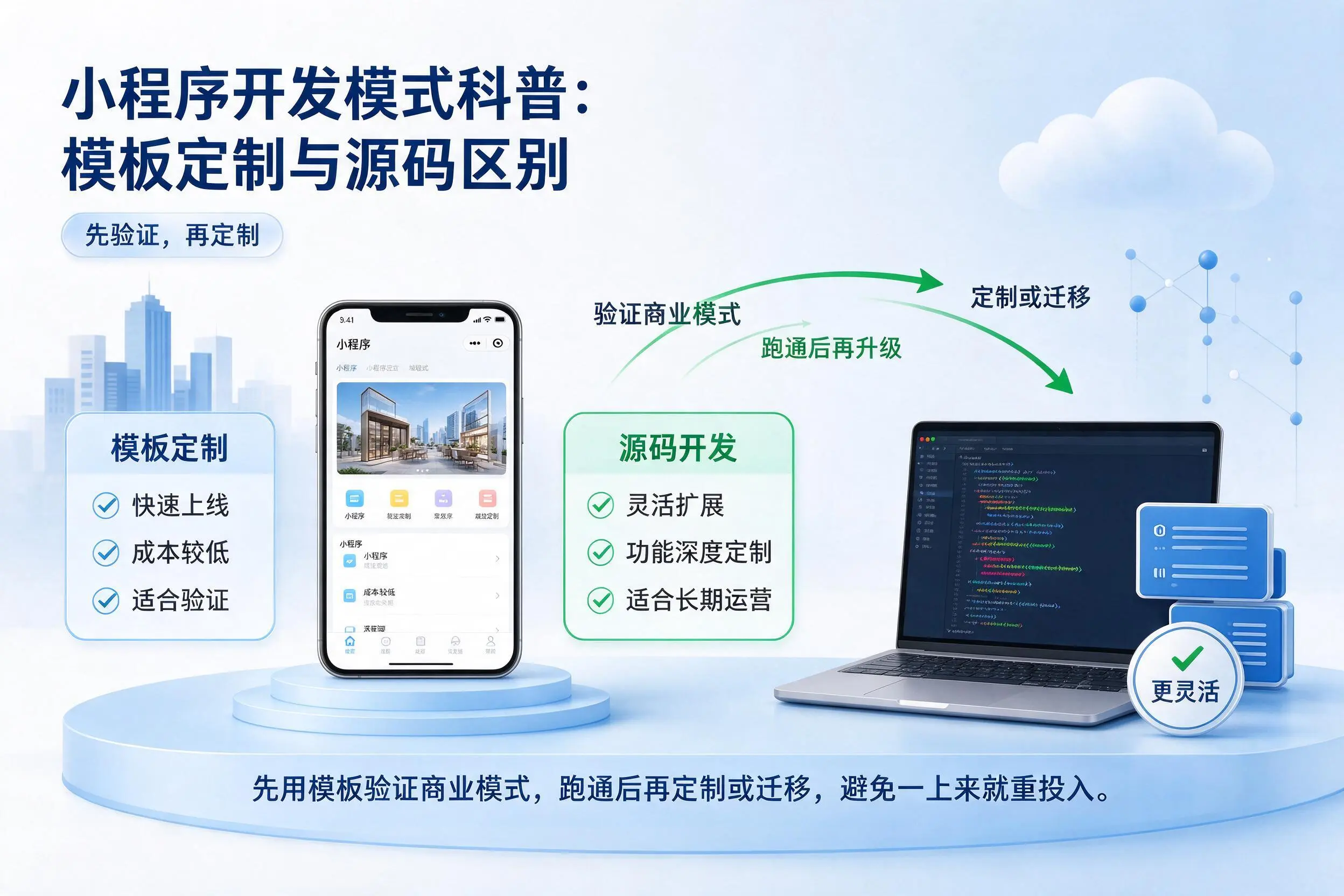 抚顺小程序开发模式科普：模板定制与源码区别