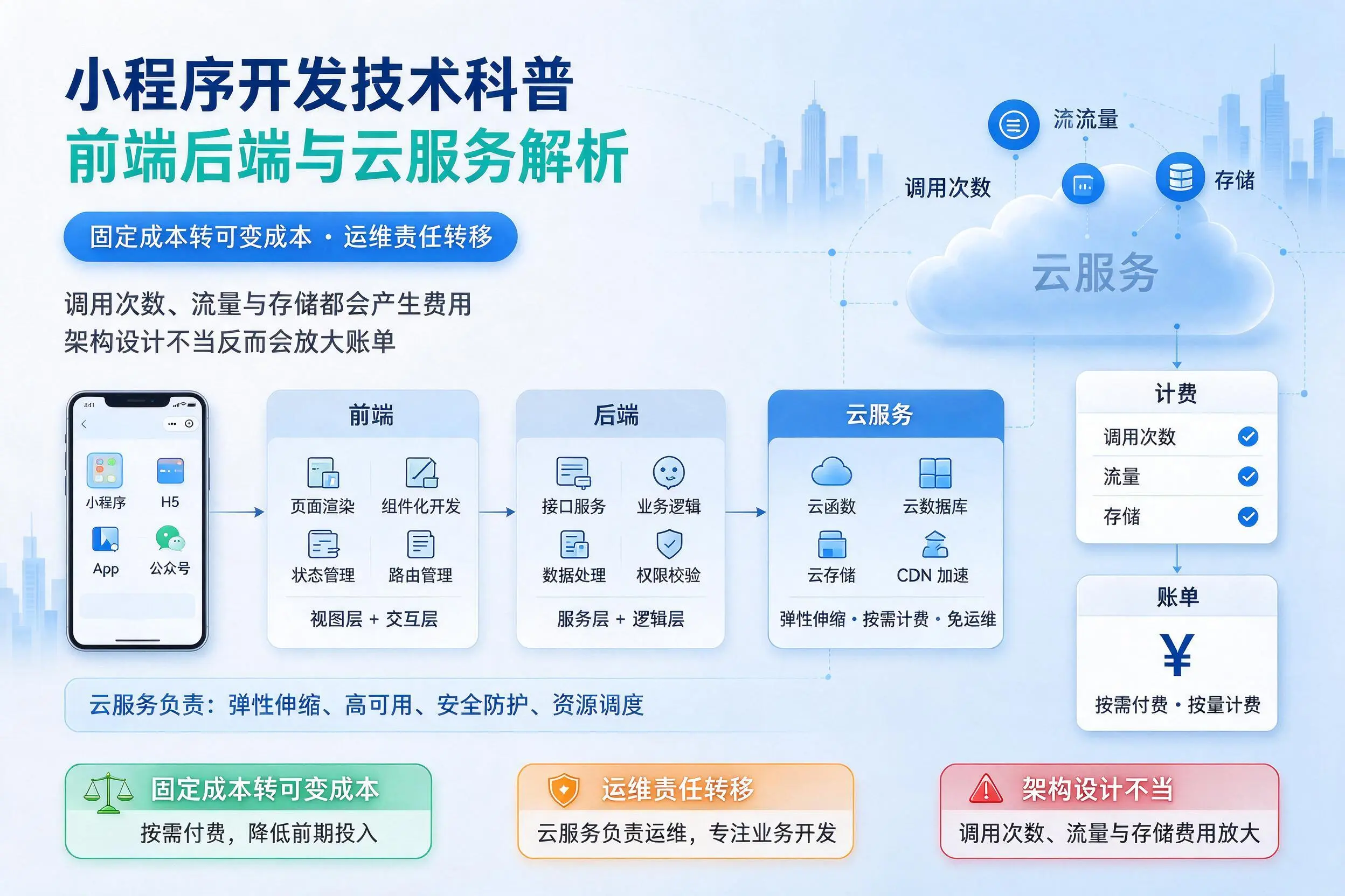 抚顺小程序开发技术科普：前端后端与云服务解析