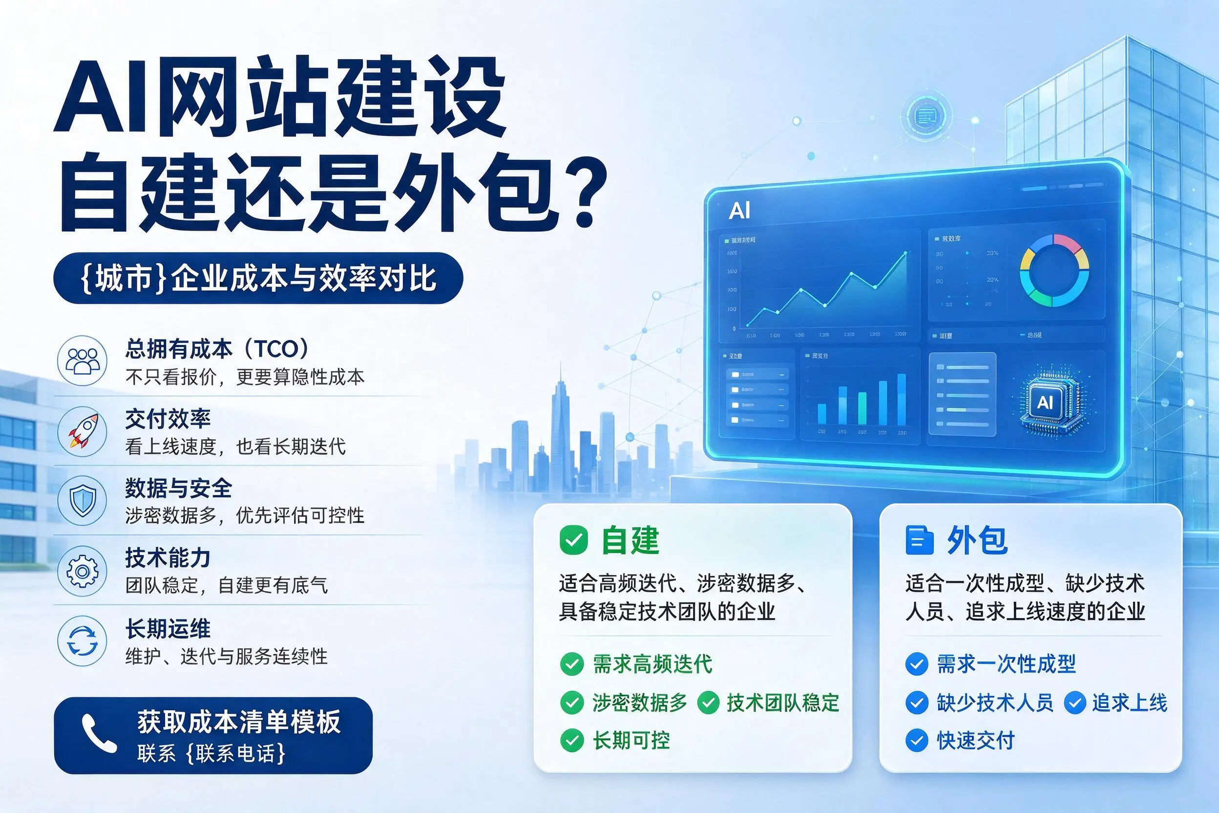 AI网站建设自建还是外包?抚顺企业成本与效率对比