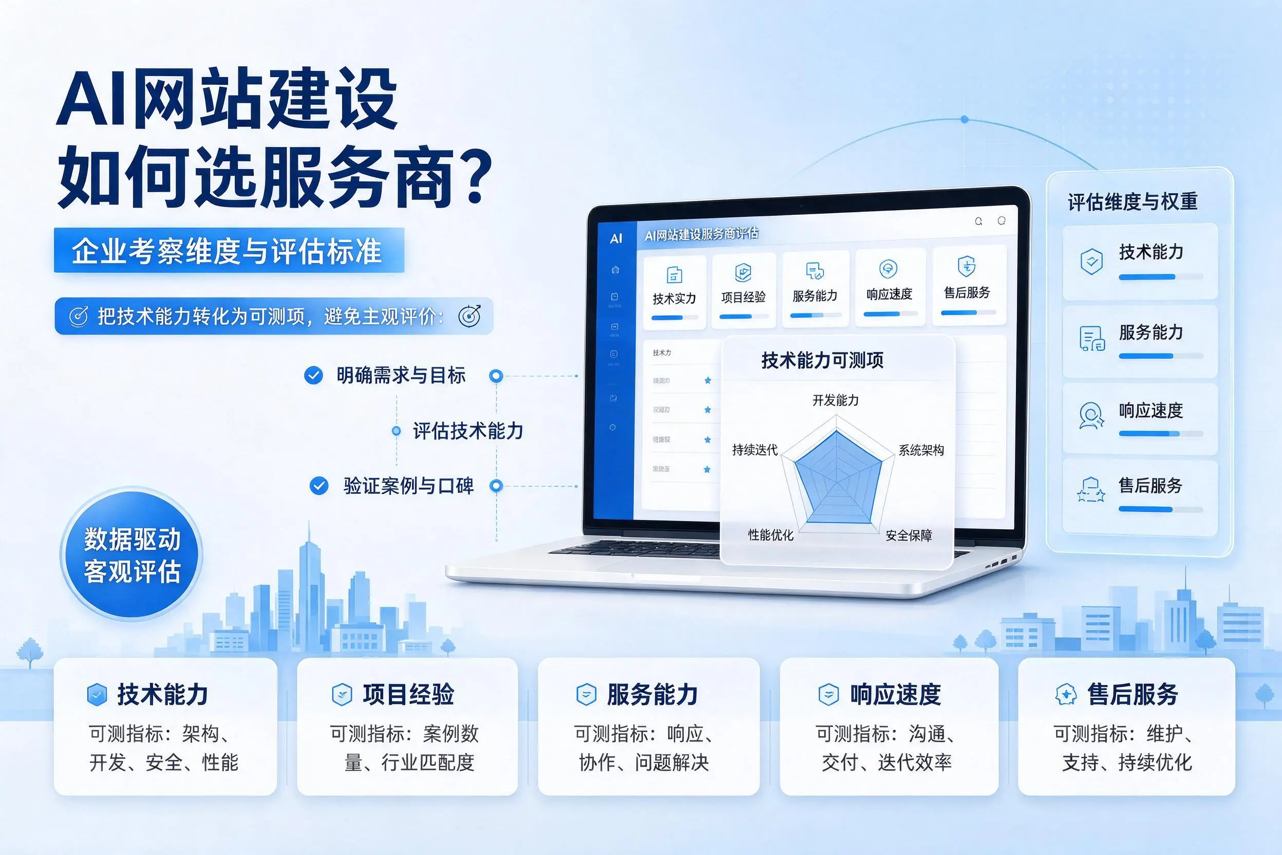 AI网站建设如何选服务商？抚顺企业考察维度与评估标准