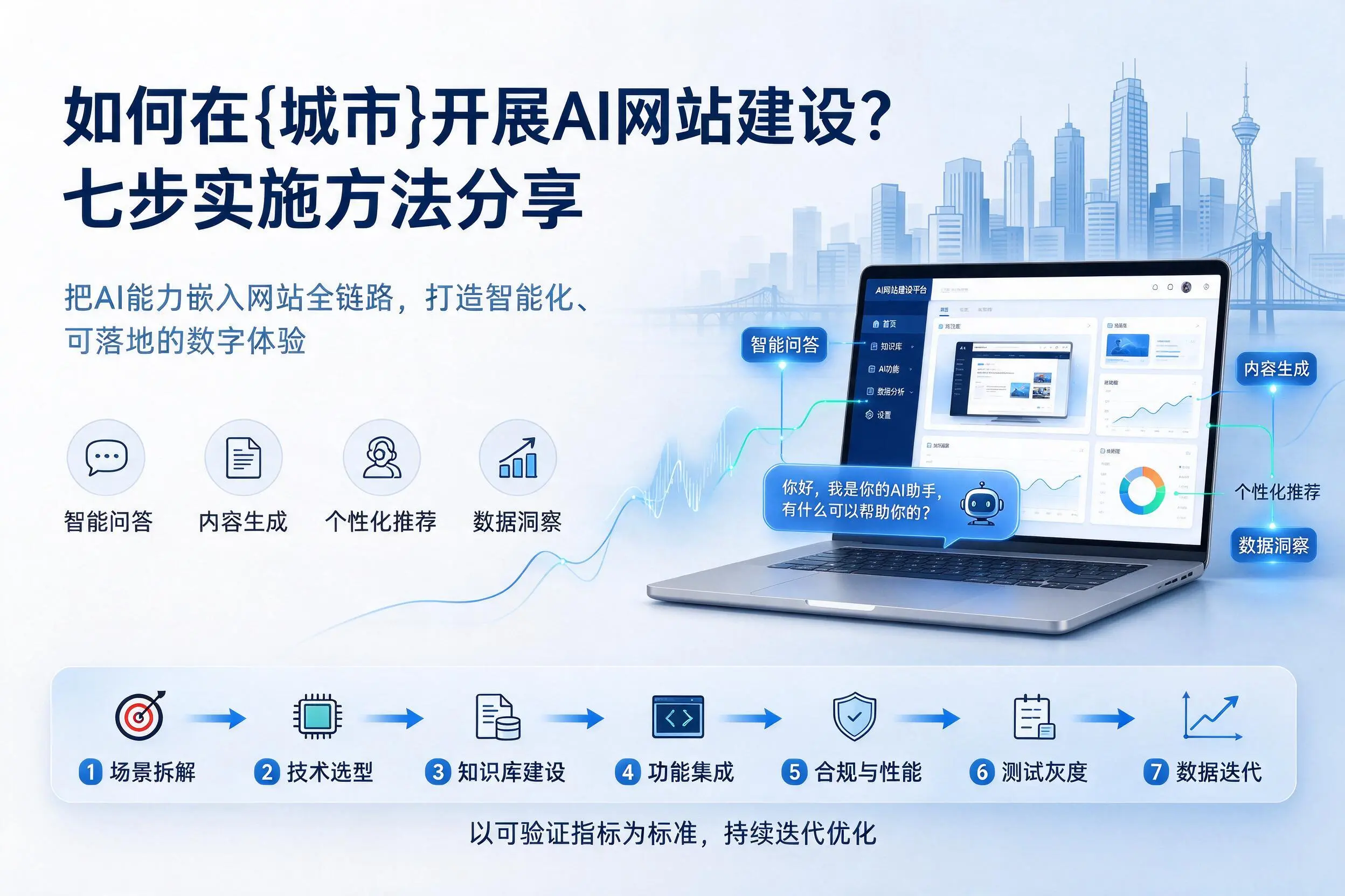 如何在抚顺开展AI网站建设？七步实施方法分享