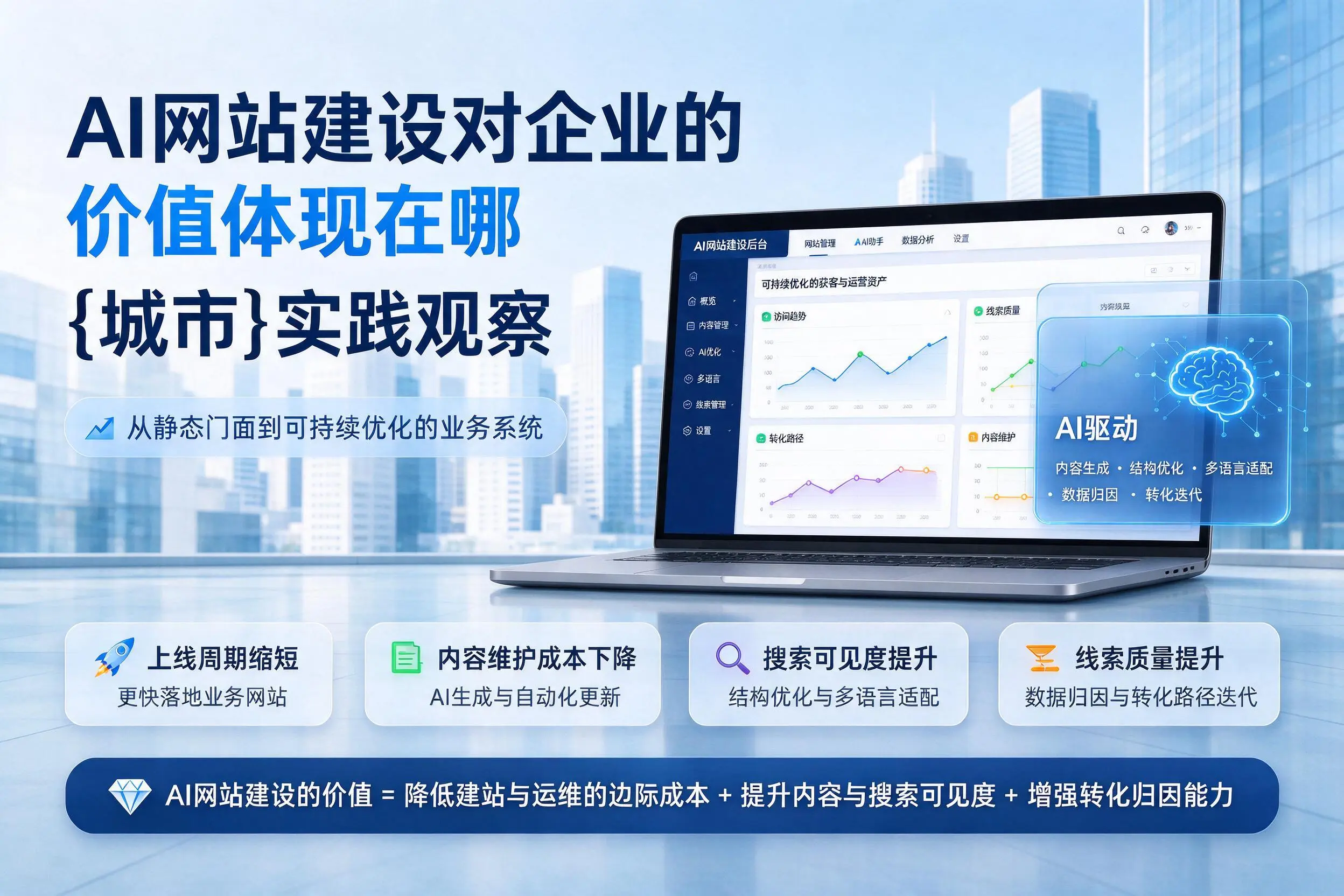AI网站建设对企业的价值体现在哪，抚顺实践观察