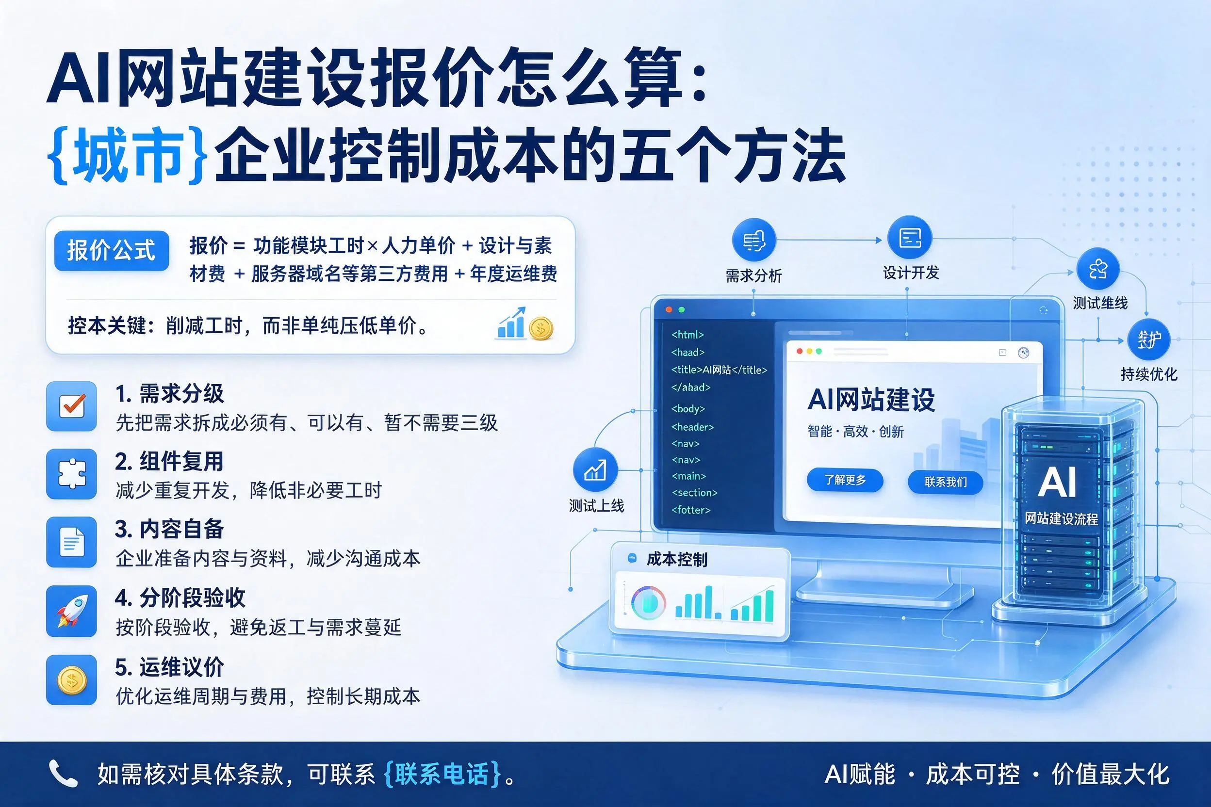 AI网站建设报价怎么算：抚顺企业控制成本的五个方法