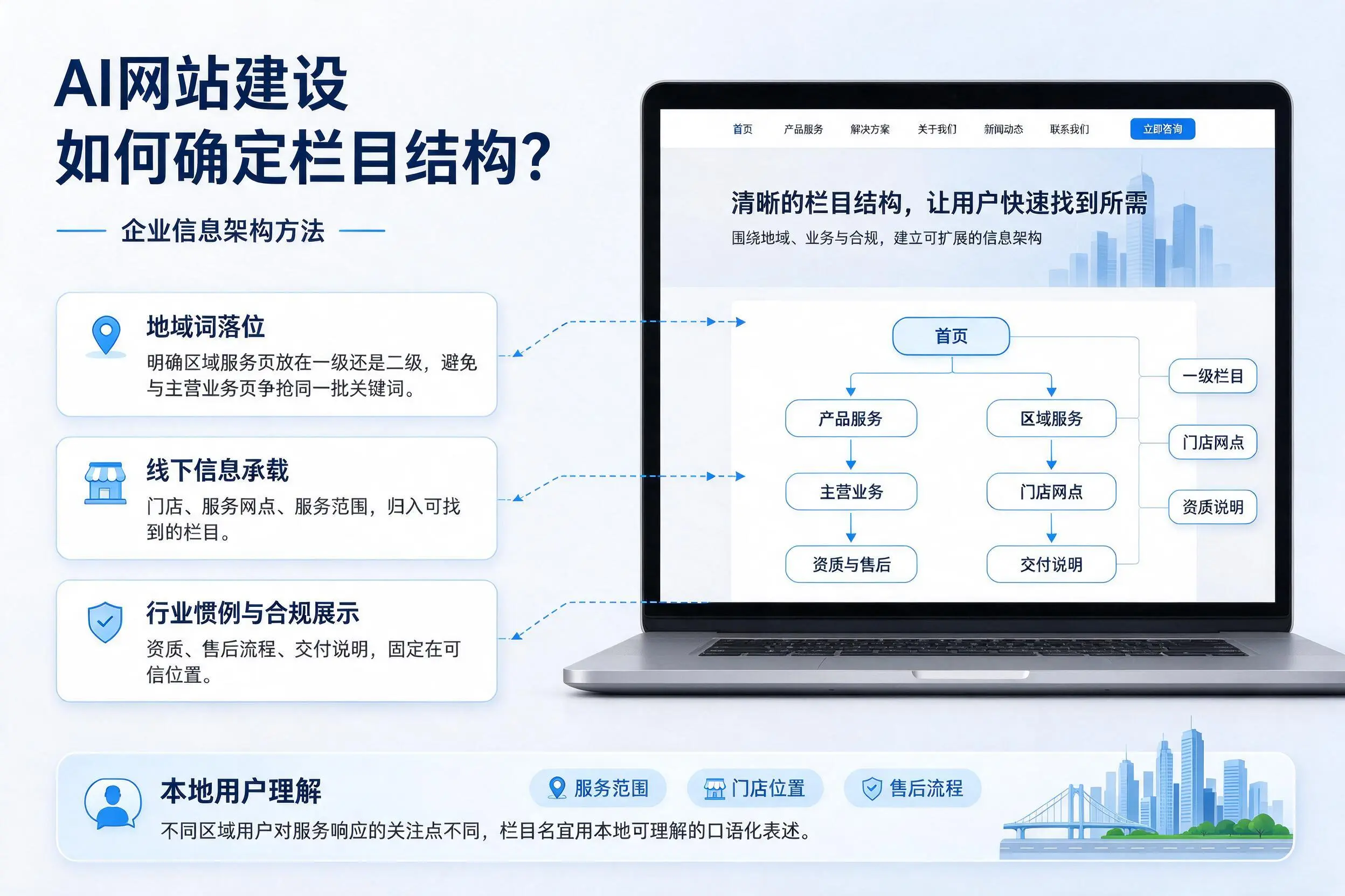 AI网站建设如何确定栏目结构？抚顺企业信息架构方法