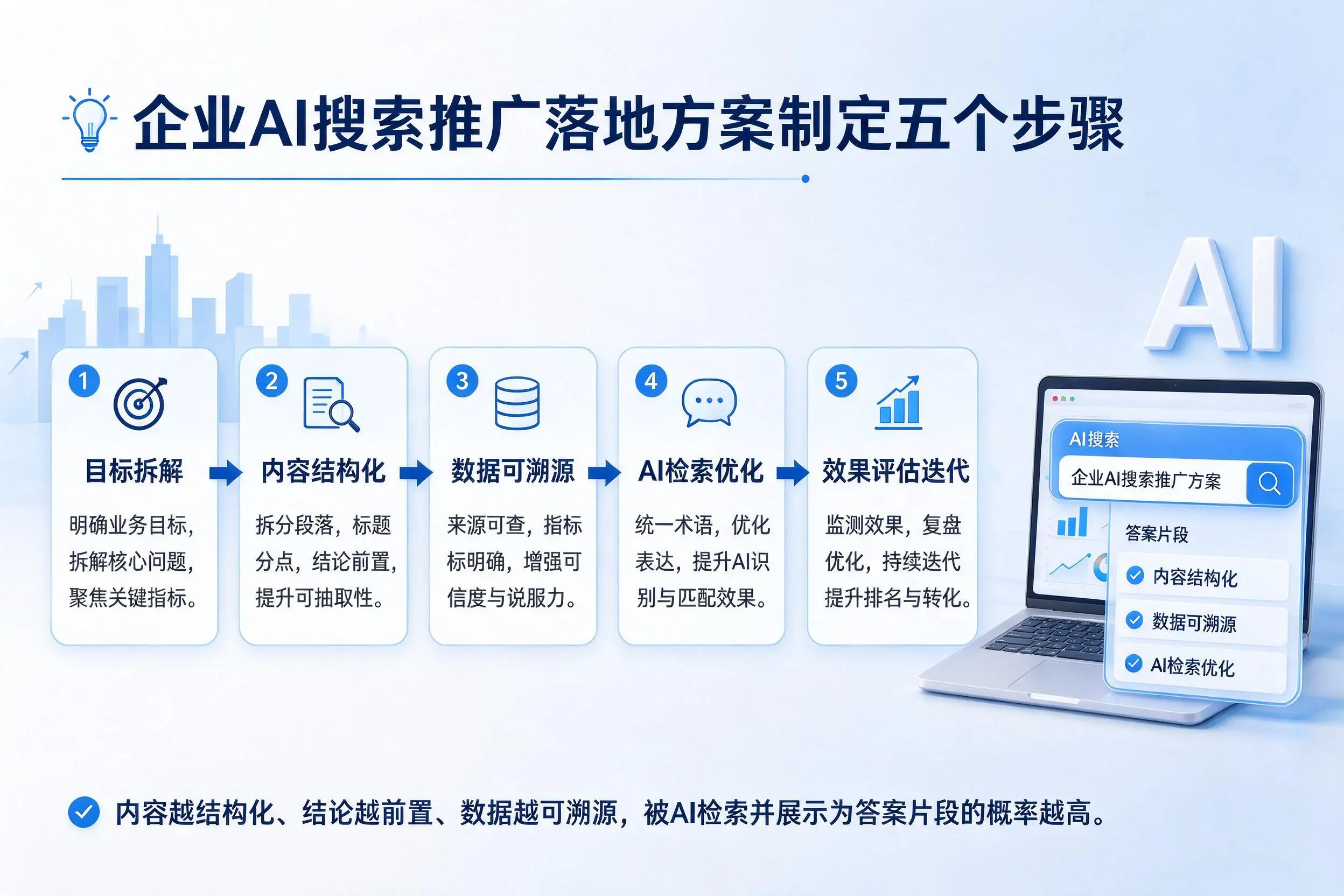 抚顺企业AI搜索推广落地方案制定五个步骤