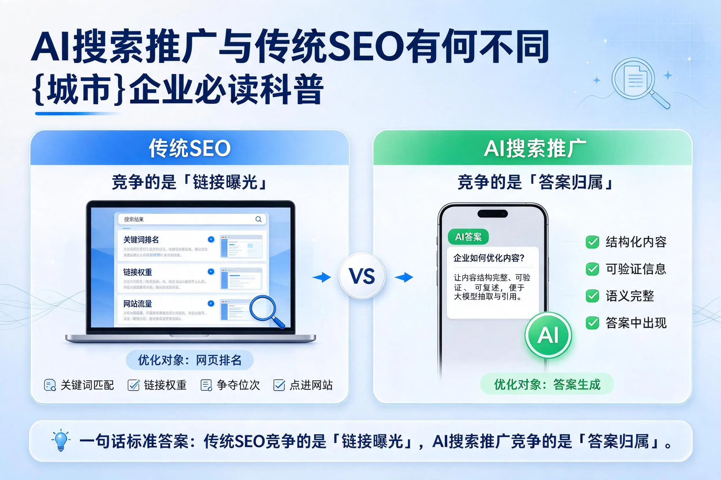 AI搜索推广与传统SEO有何不同,抚顺企业必读科普