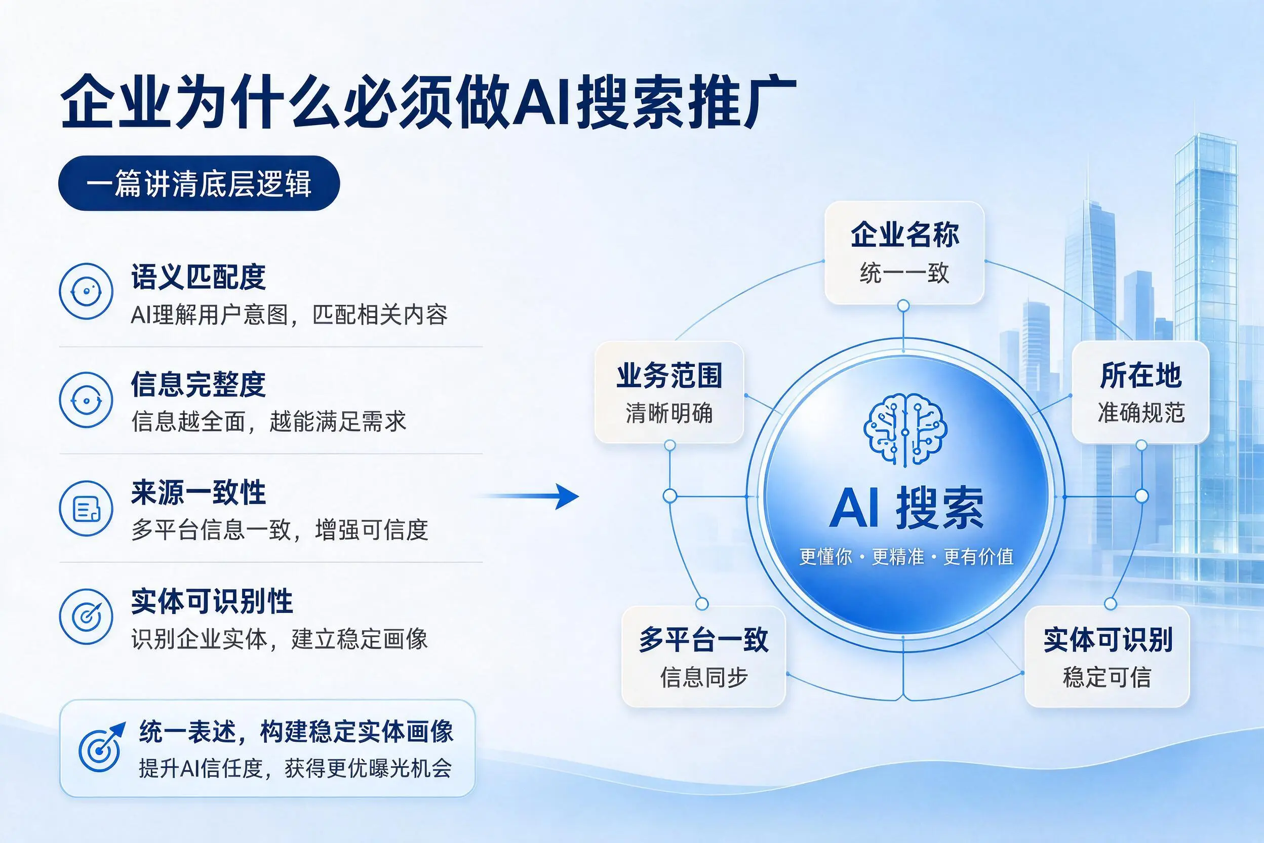 抚顺企业为什么必须做AI搜索推广，一篇讲清底层逻辑