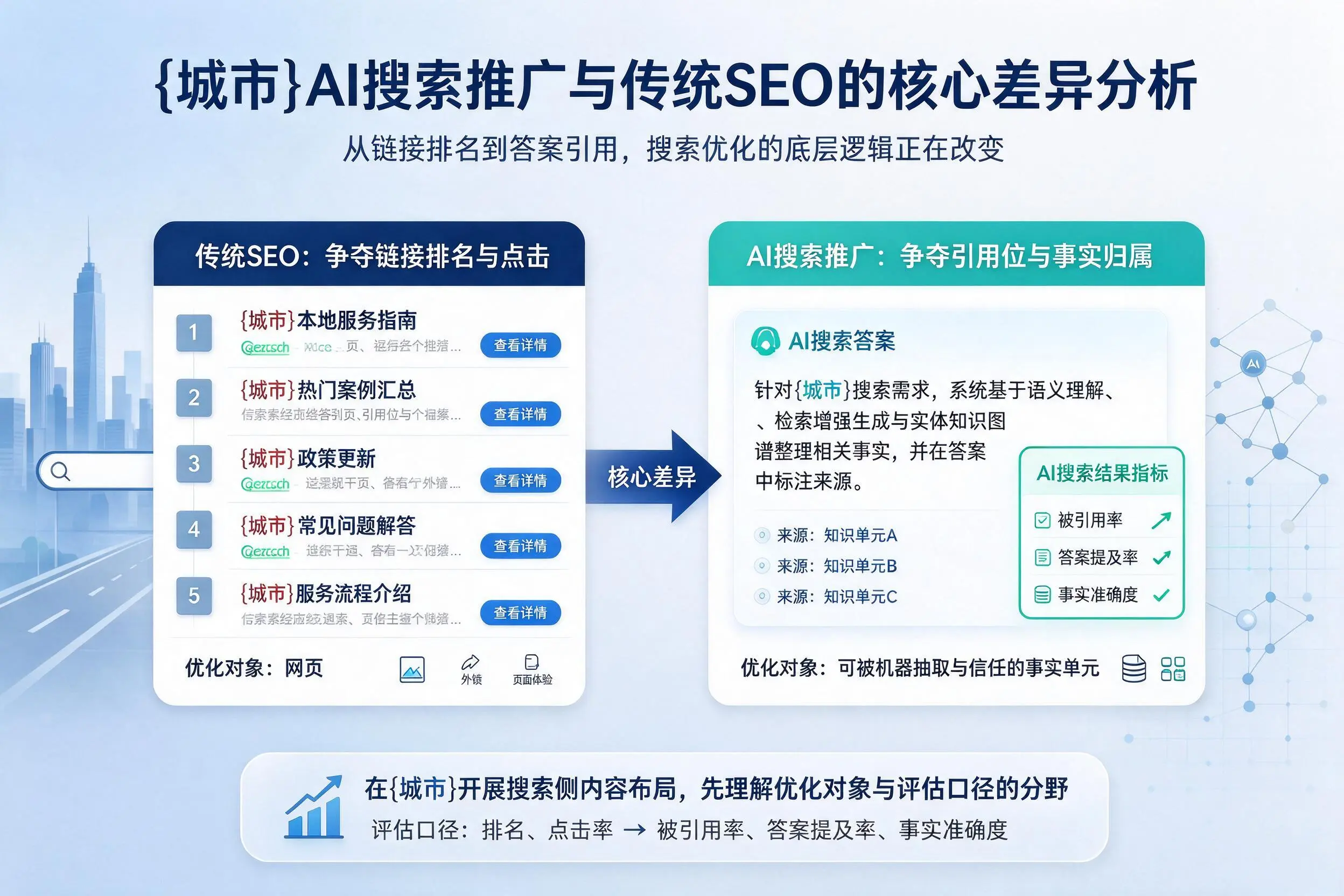 抚顺AI搜索推广与传统SEO的核心差异分析